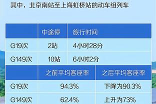 布伦特福德主帅：不能给哈兰德那样的机会，我们今天运气不好